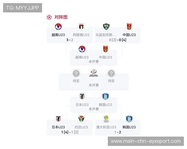 亚洲杯最新分档公布！国足晋级难度增加